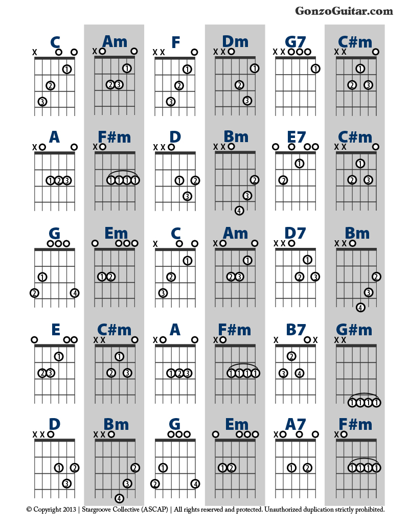 Build Chords from Scales