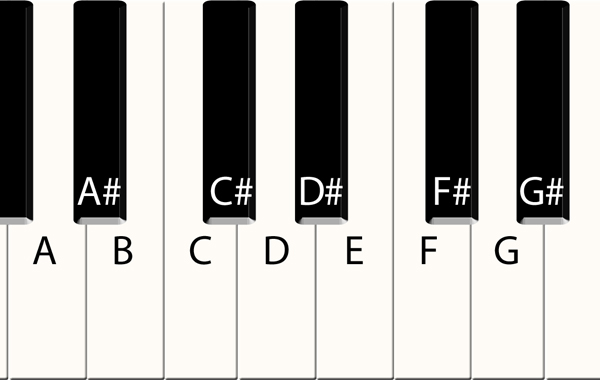 Chromatic Scale