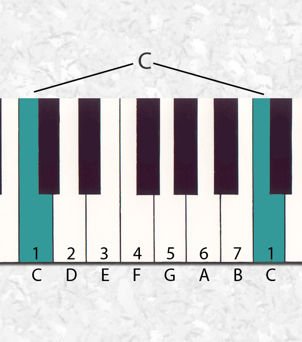 Major Scale [part 2]