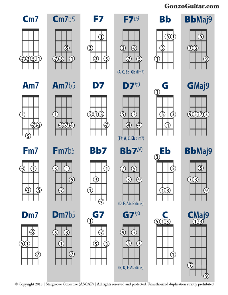 Jazz Ukulele Chords: ii-V7-I