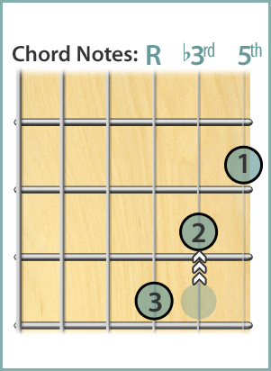 Guitar Triads: Three Note Chords